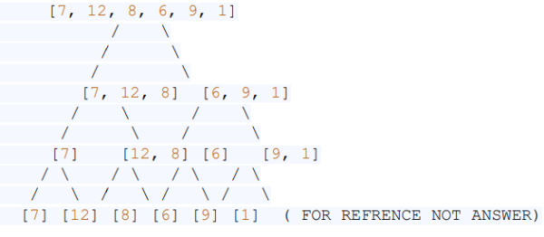 DAA (Design & Analysis of Algorithms) 2 Marks Questions with Answers image.